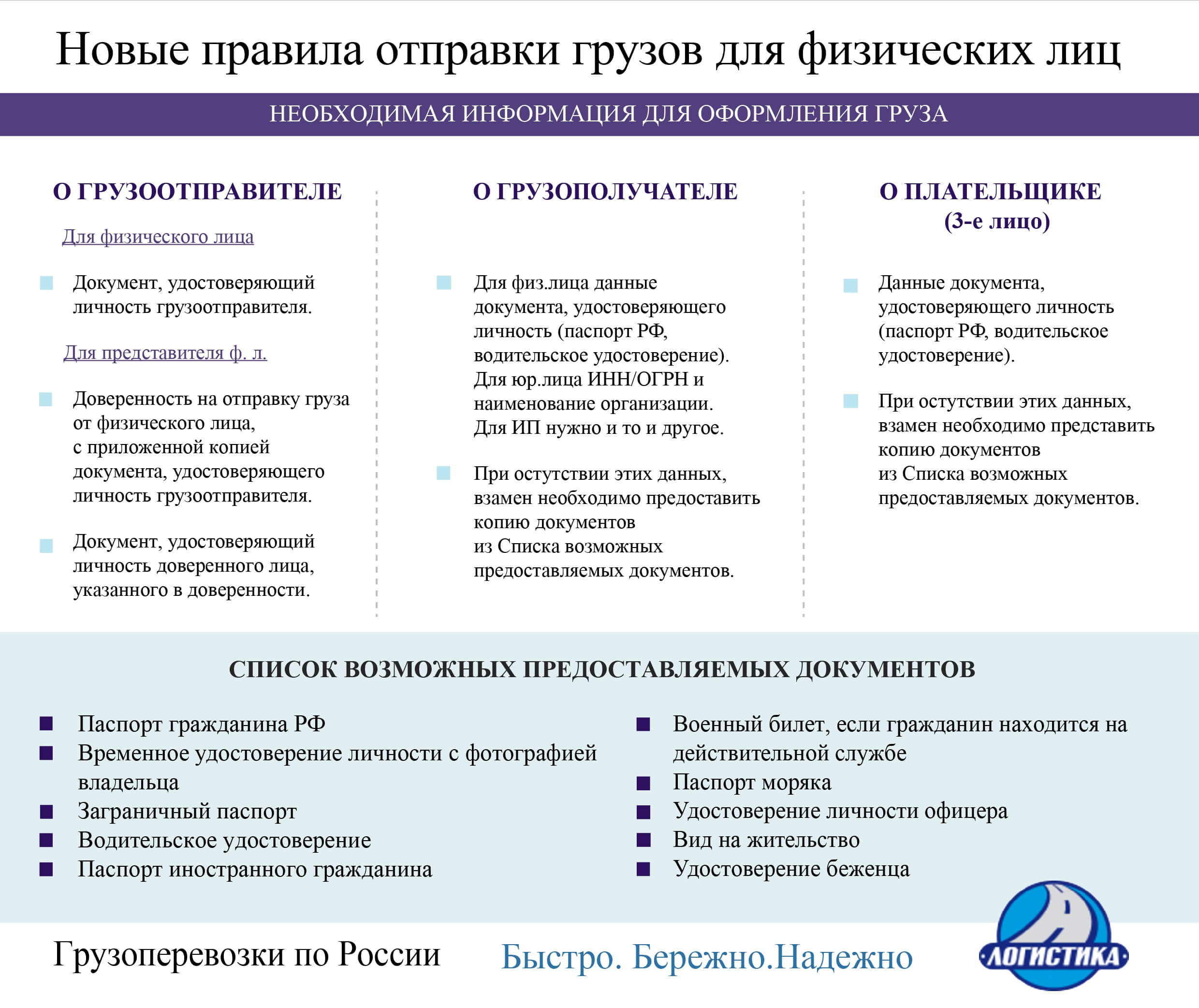документы для отправки груза Физ лица - новые требования